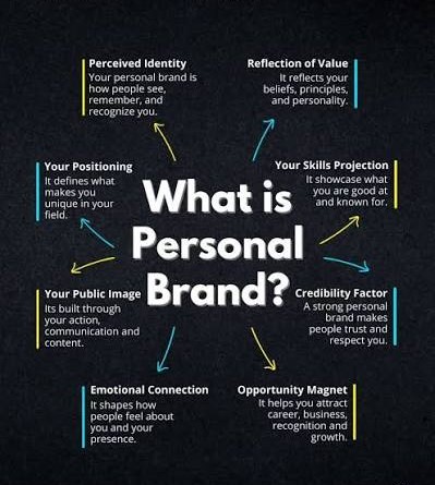 Personal Branding and Credibility